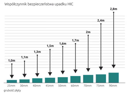 Wykres HIC - LiveFlooring